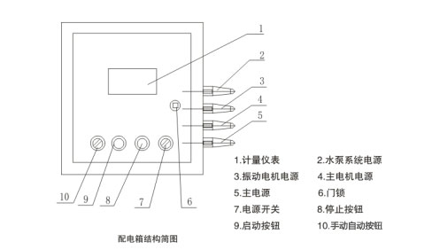 干混砂漿儲料罐的日常操作規程(圖1)